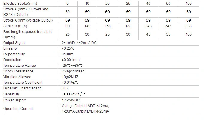 Lvdt Resetting Differential Displacement Sensor for Distance Measuring